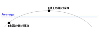 flat_avg.png